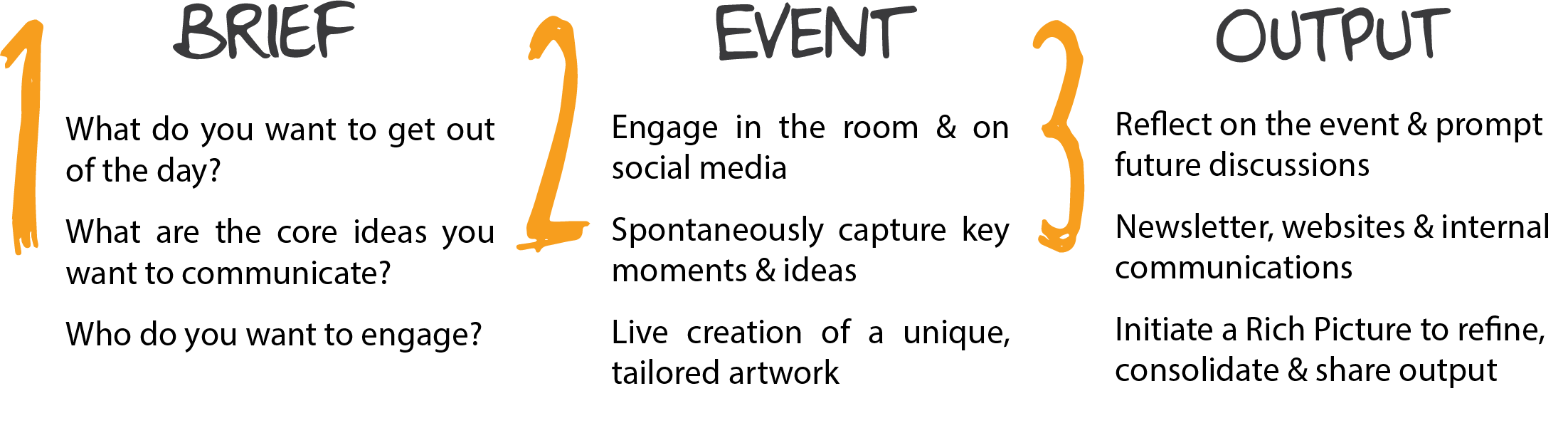 Brief event output block@4x.png