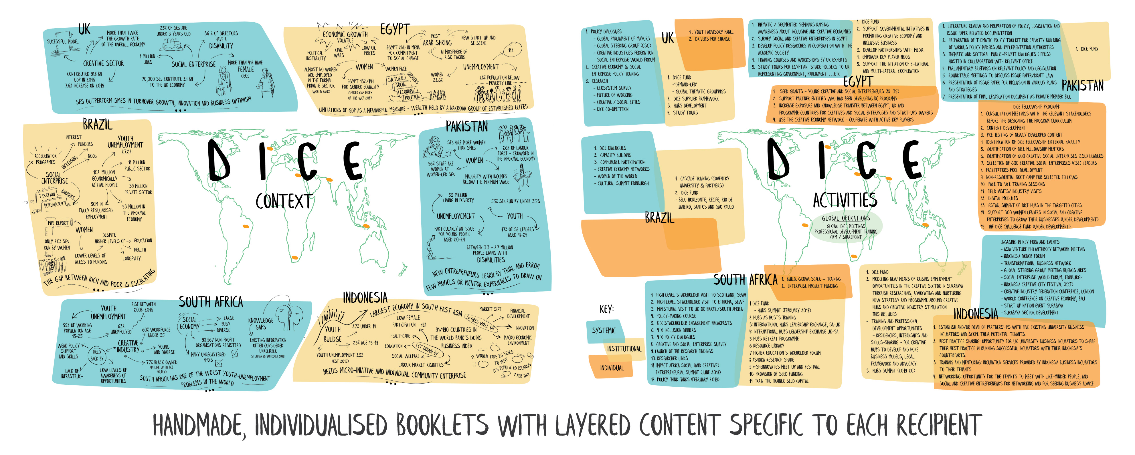 DICE booklet 2 double frame-01-01